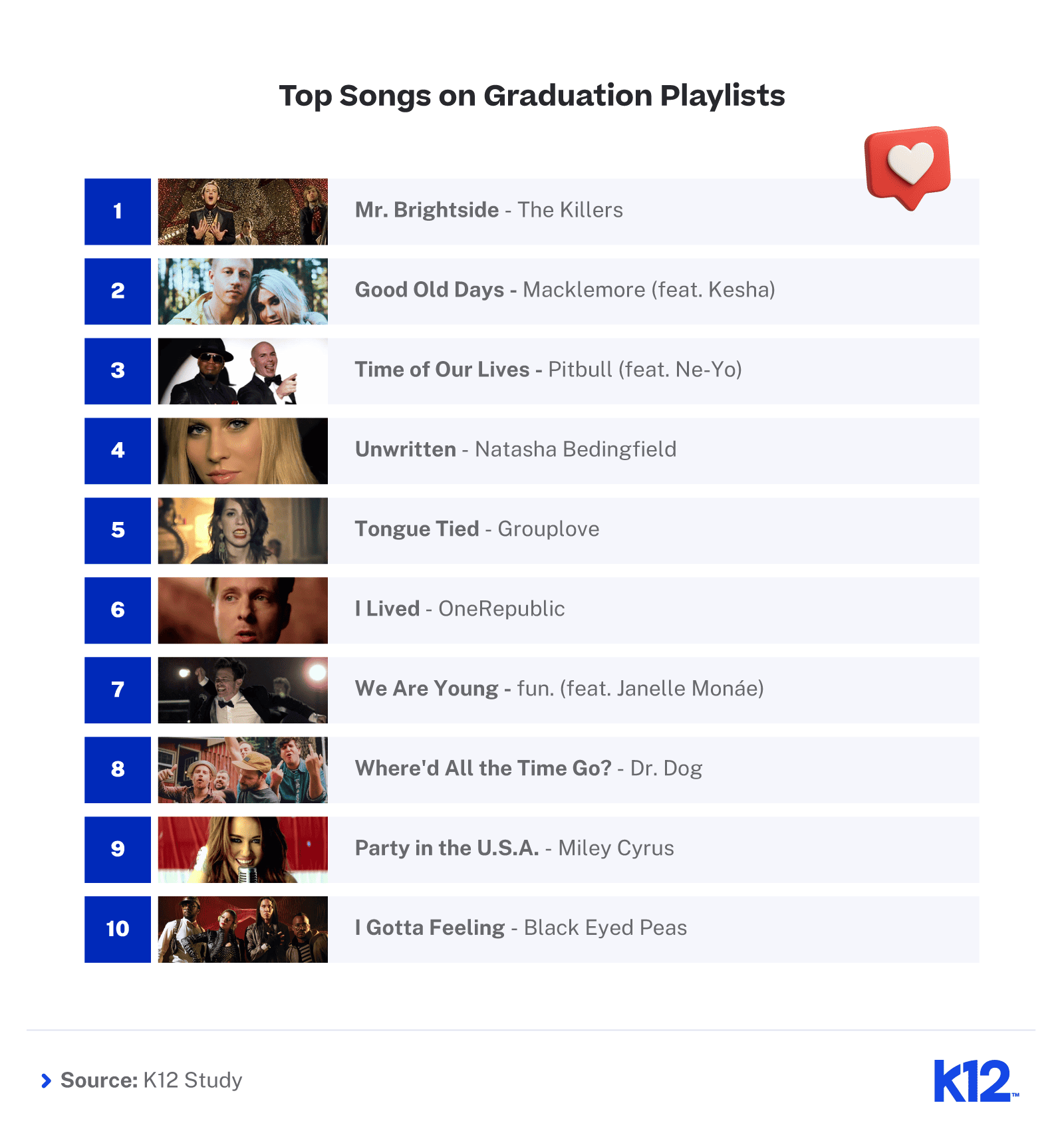 The Songs That Made the Moment